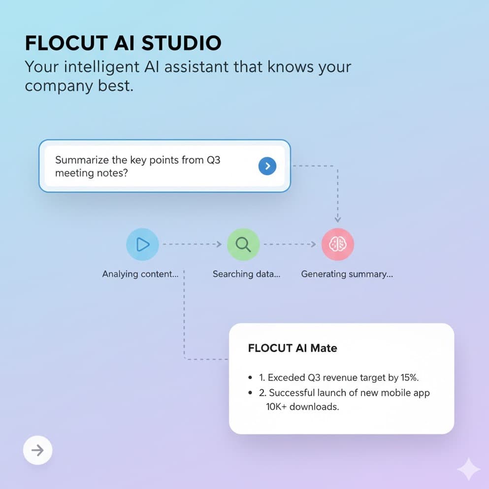 FLOCUT AI Studio